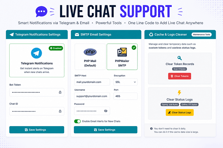 Customer support live chat system with telegram and Email alert feature PHP scripts