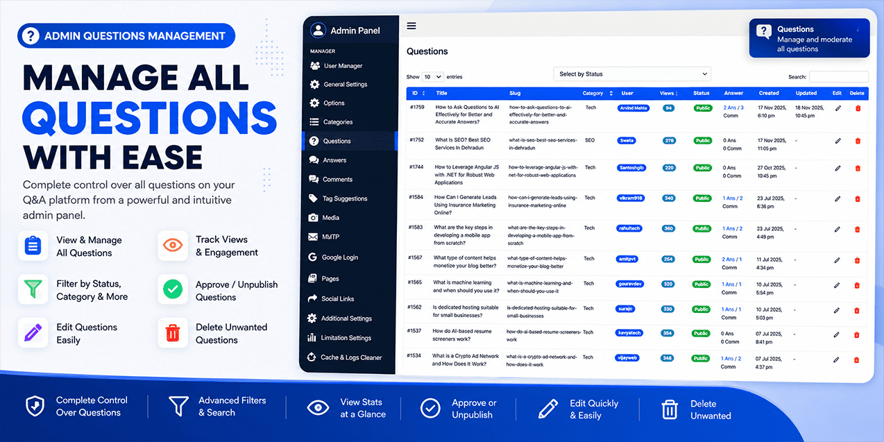 Q&A question answer management admin panel in PHP
